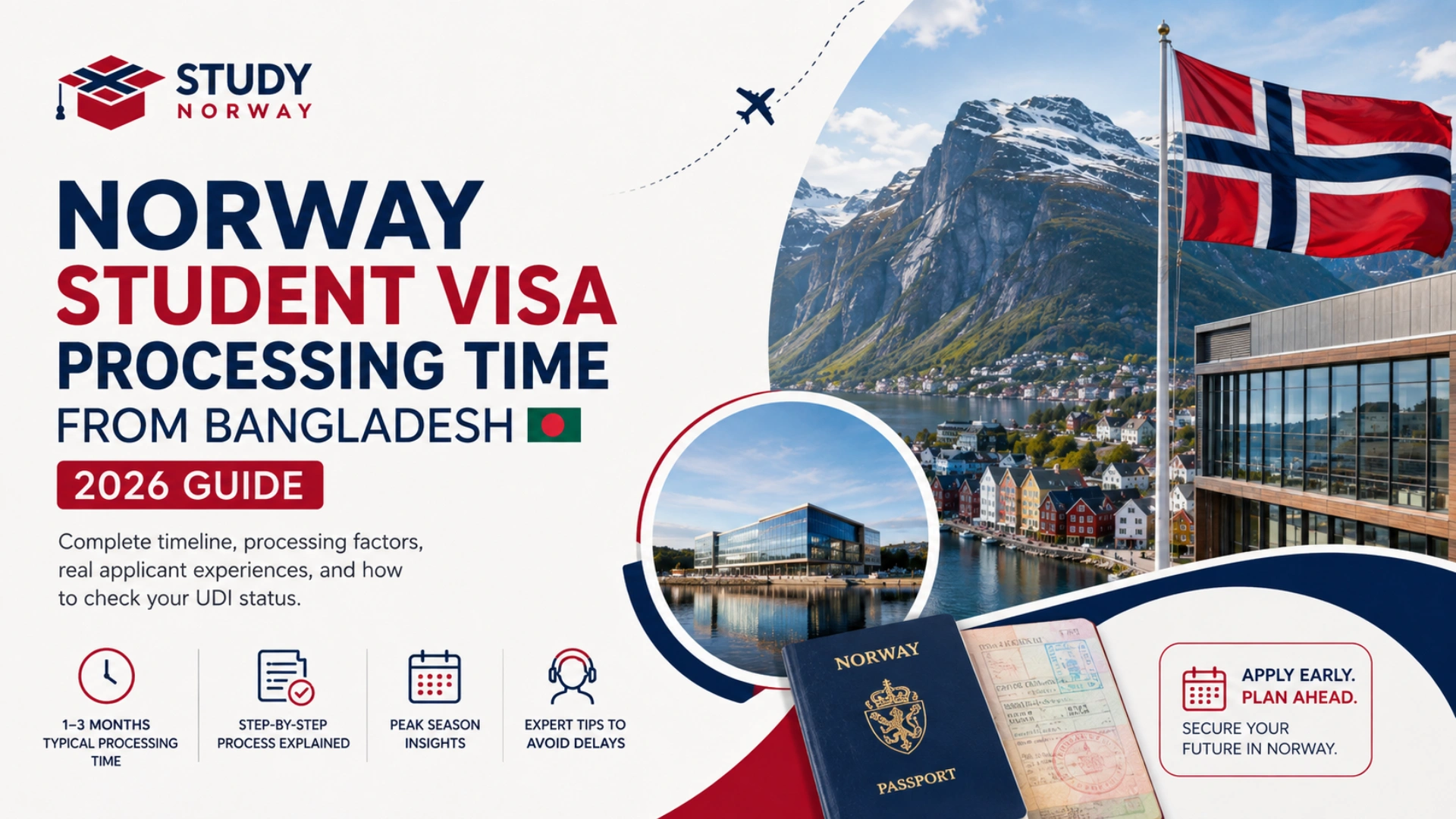 Norway student visa processing time from Bangladesh 2026 guide covering UDI study permit timeline, peak season delays and application process for Bangladeshi students.